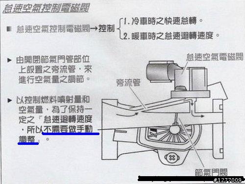 4期Address V125G節流閥+進氣岐管 清潔除碳DIY,圖超多,慎入