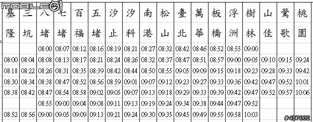 9/2號要通車的板橋浮洲車站.....追蹤誤點不顯示問題(9/21更新)