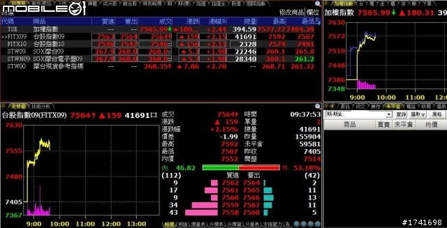 〈〈股海修行者的禪房〉〉0413更新