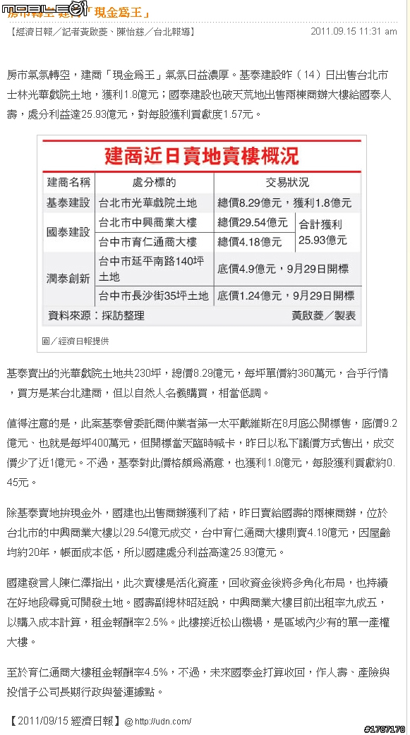 賀成交！   是喜訊  亦或  警訊 ??