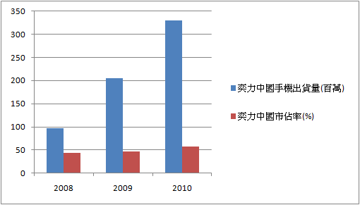[觸控IC] 蘋果概念股(2) 禾瑞亞 vs 奕力