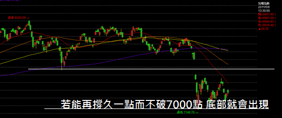 09.08 歐洲風暴未解除 觀望試單為宜 / 滑滑輪