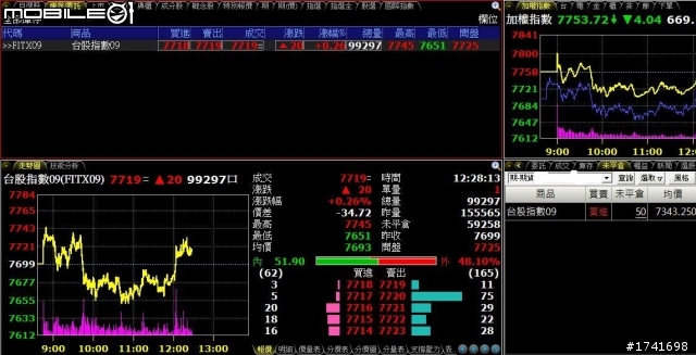 〈〈股海修行者的禪房〉〉0413更新