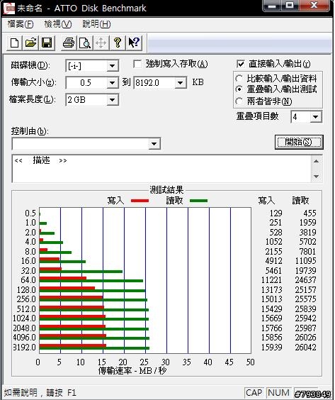 [開箱]飛利浦 32GB 彈簧碟