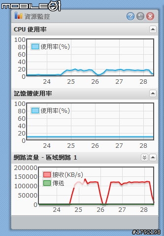 [開箱] Synology DS712+，堪稱今年度最值得推薦的強悍NAS機種之一@@