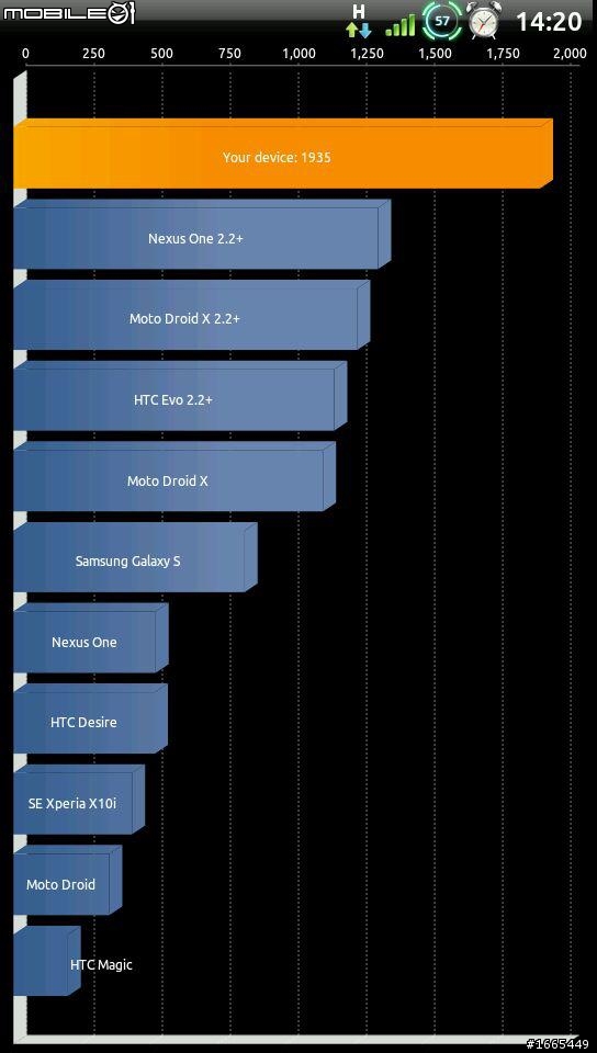 [ROM][9/10] EVO 3D ROMeOS3D V1.1.2 試用以及其它ROM討論