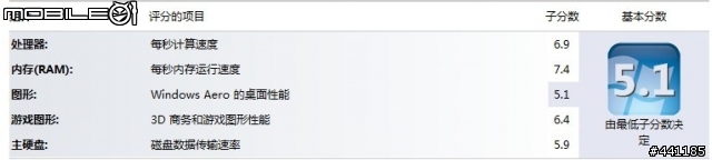 鎂光 M4 SSD Windows7 系統評分只有5.9……(已解决)