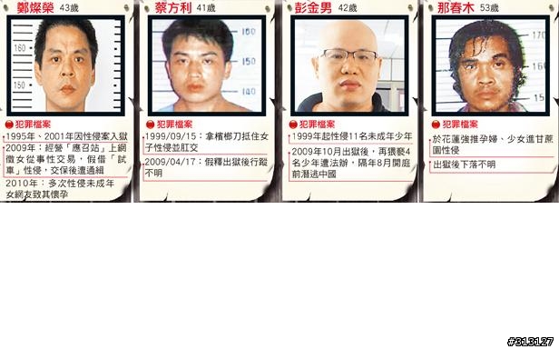 緊急通緝 4大惡狼
