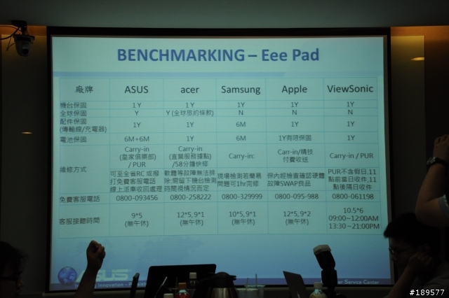 2011年這個八月ASUS Focus Group