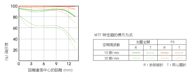Sony E 50 mm f/ 1.8 OSS 國外試拍