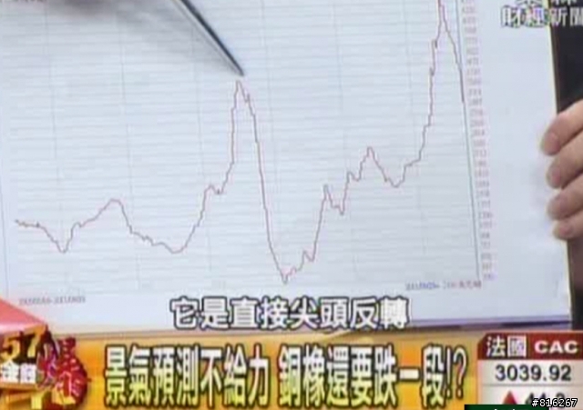57台 說 賽普勒斯會先倒