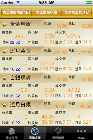 【1.2版發碼】台灣黃金 - 即時價格查詢