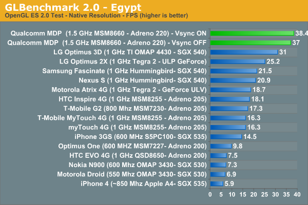 3D視覺效果+高級影音設備= HTC EVO 3D之體驗會