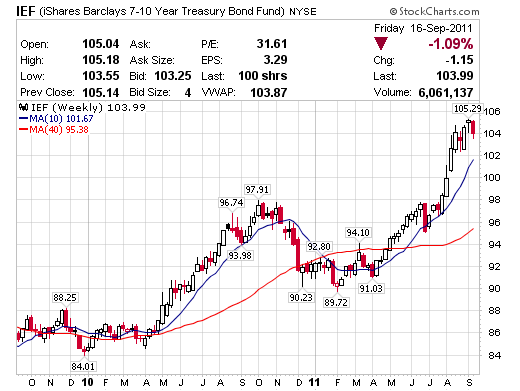 09.20 如何買基金指南針_債券原物料外匯篇 歐洲金融海嘯如何處理手上基金 / Mr.X艾克斯