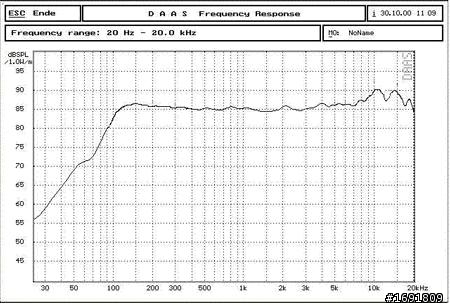 【開箱】Microlab FC-330 敗入完成---個人觀點