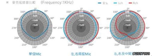 [開箱]iVR錄音筆L1