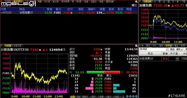 〈〈股海修行者的禪房〉〉0413更新
