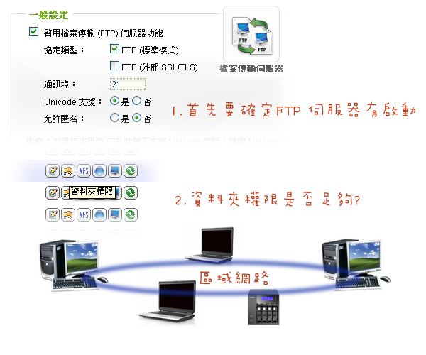 QNAP NAS企業無料應用-知識蒐集與教育訓練計畫