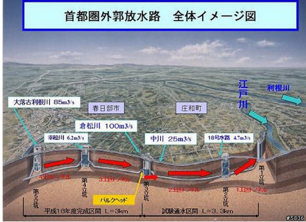 日本都市 有 首都圈外圍排水系統 那台灣有類似設計嗎 ?  下水道是城市的良心」