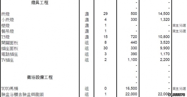 可以麻煩各位幫我看一下裝潢報價，謝謝。