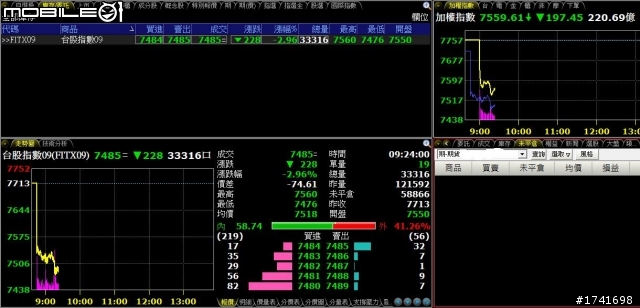 〈〈股海修行者的禪房〉〉0413更新