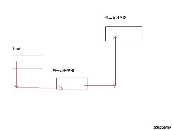 請問~分享器 還可以在接分享器嗎??