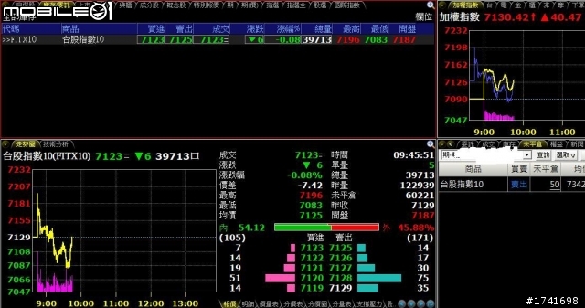 〈〈股海修行者的禪房〉〉0413更新