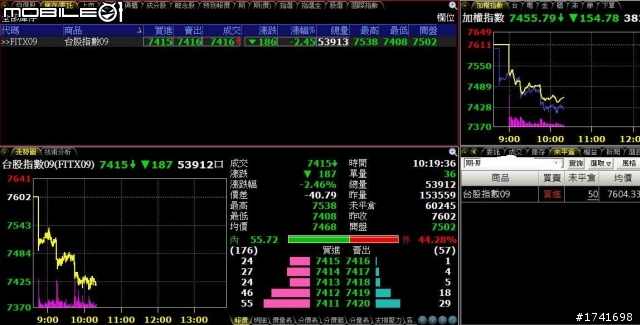 〈〈股海修行者的禪房〉〉0413更新
