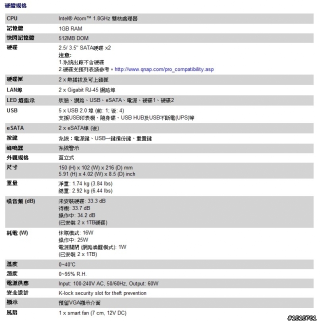 [分享]我的新歡->QNAP TS-259 Pro+ 網路儲存伺服器
