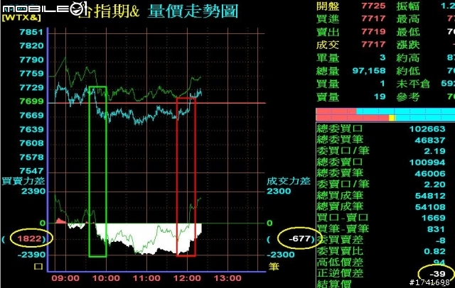 〈〈股海修行者的禪房〉〉0413更新