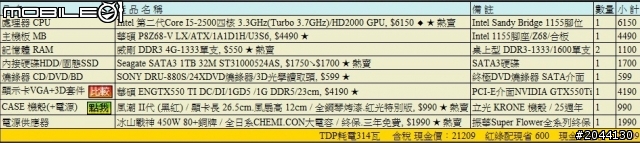 幫我看看，自已配裝的電腦配備，有什麼需要建議的?