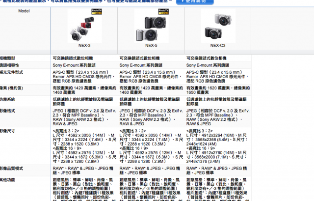 SonyStyle的官網改版囉!!圖片先決模式開啟!!