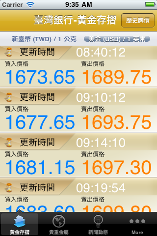 【1.2版發碼】台灣黃金 - 即時價格查詢