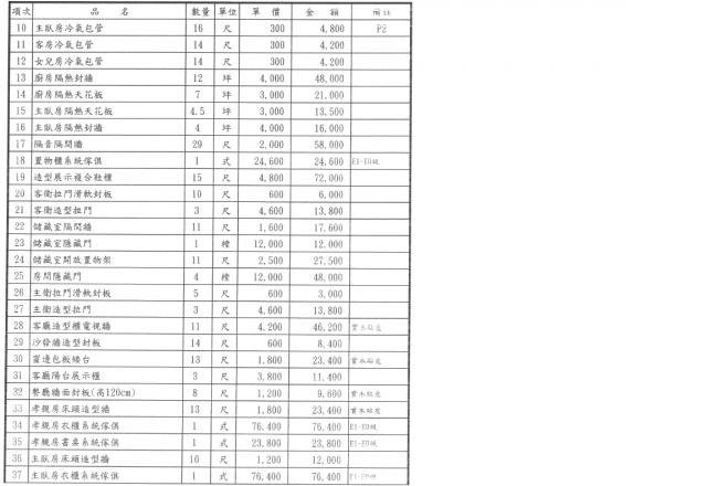 請大家幫我看看這份裝潢報價單