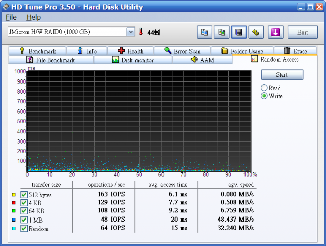 簡單開箱 ICY Dock MB982SPR-2S 2.5吋x2 轉 3.5吋 硬體RAID內接盒