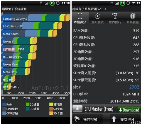 [偽開箱]Sony Ericsson Xperia Arc + 2.3.4 心得分享