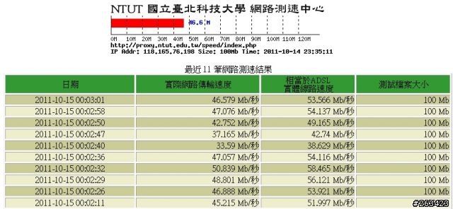 [分享] D-Link DIR-655 試用體驗[10/22 新增一週不關機下載測試]