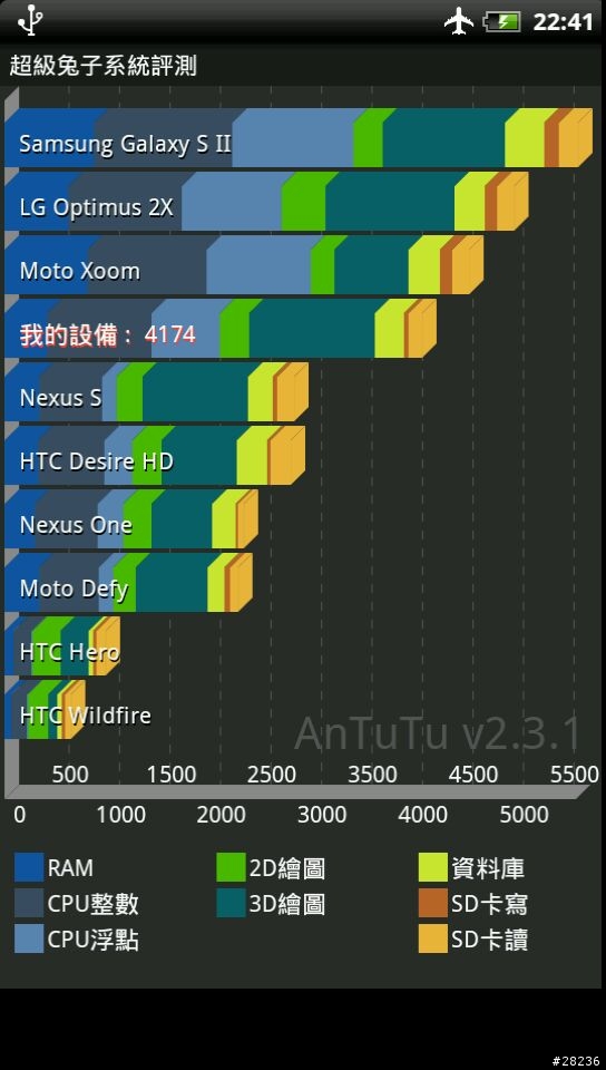 [Sensation ROM]  Nov.21 Sense-o-Maniac - Sense 3.5 v1.4.8