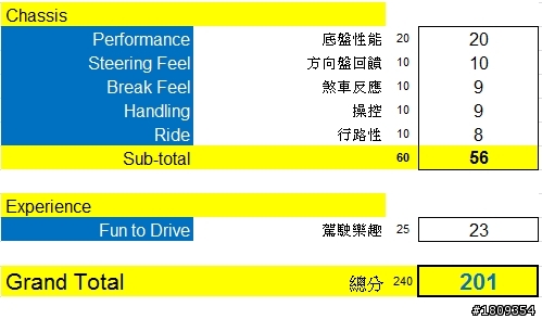 BMW X5 xDrive 30d 試駕報告
