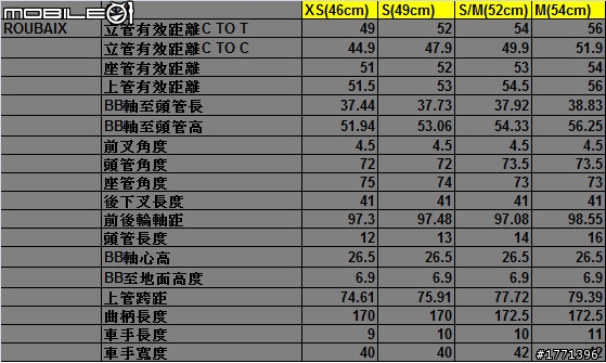請問各位車友會選哪一台？