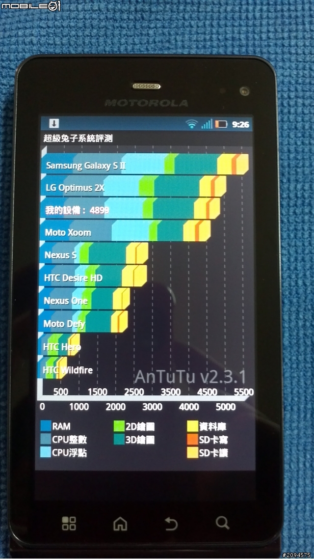 ME863/milestone3開箱-[10/21]補上otterbox硬殼開箱與實裝圖