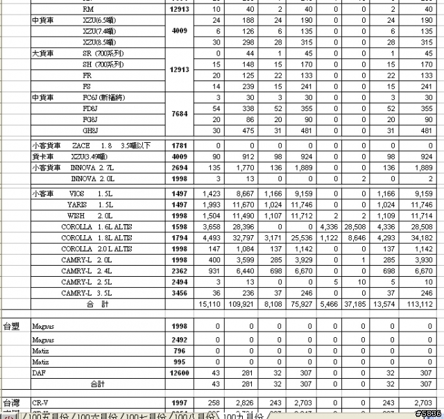 INNOVA   要推出 2.0