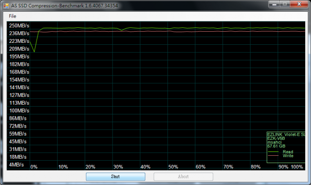 <簡測>EZLINK Seraphim SLC 60GB vs EZLINK Violet-E SLC 64GB