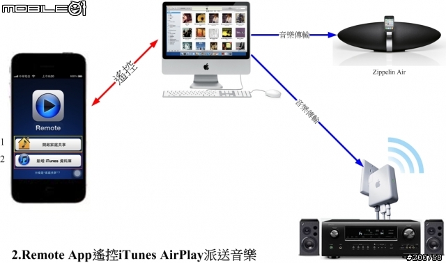 Apple AirPlay家中音樂多室串流應用篇