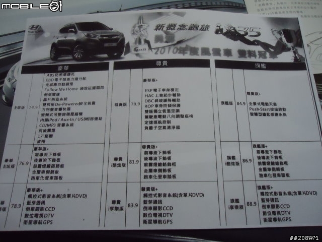 我的IX35傳奇(四)  – 配件、保險