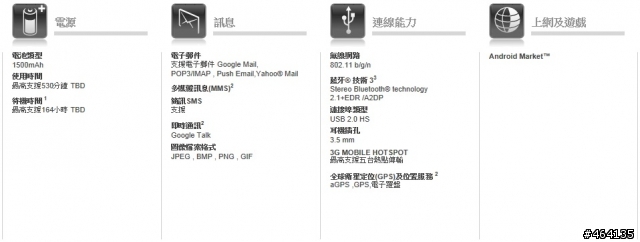 [MILESTONE 3體驗會加完整評測] Every story has it's begining...MOTOROLA MILESTONE 3