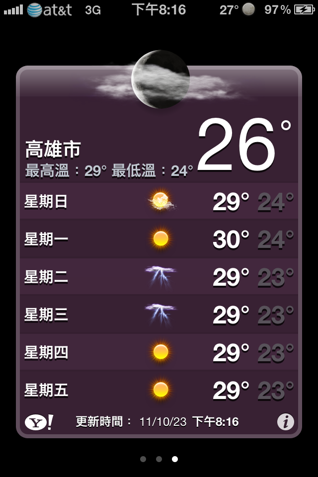 各位住台中的朋友，你們的天氣顯示也會這樣嗎？
