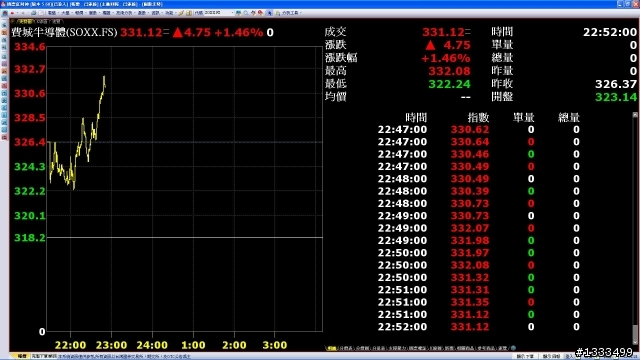 資本市場果然充滿驚奇!!