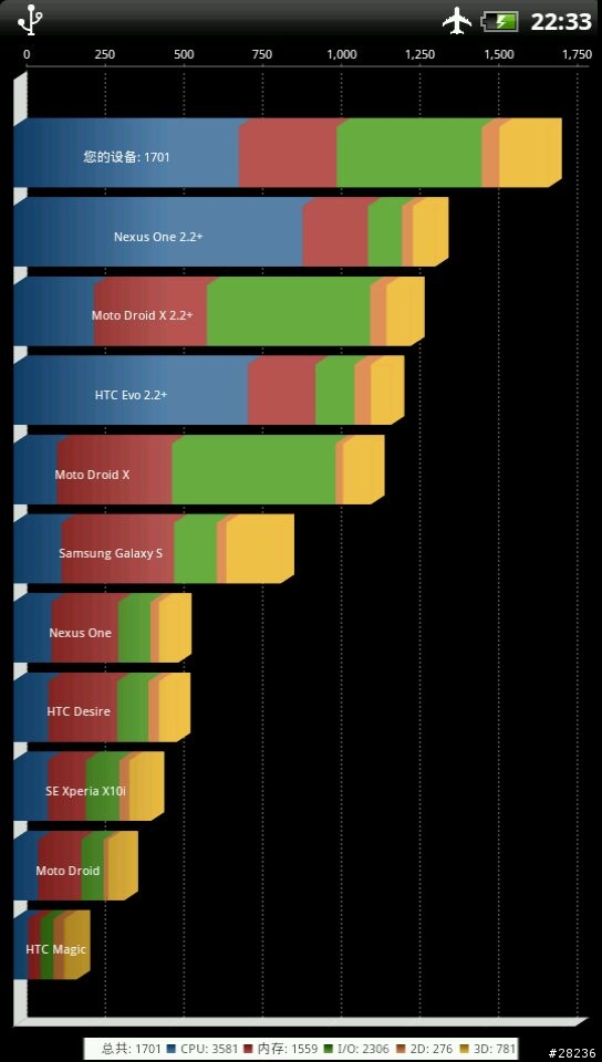 [Sensation ROM]  Nov.21 Sense-o-Maniac - Sense 3.5 v1.4.8