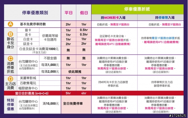 美麗華台茂影城停車折抵